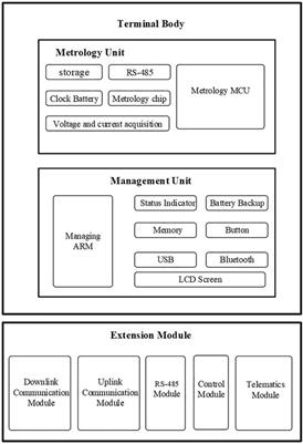 IoT-Based Low-Voltage Power Distribution System Management and Control Platform